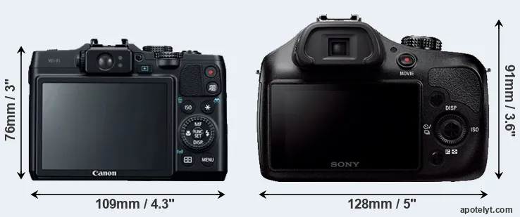 Comparison G16 or A3000 rear