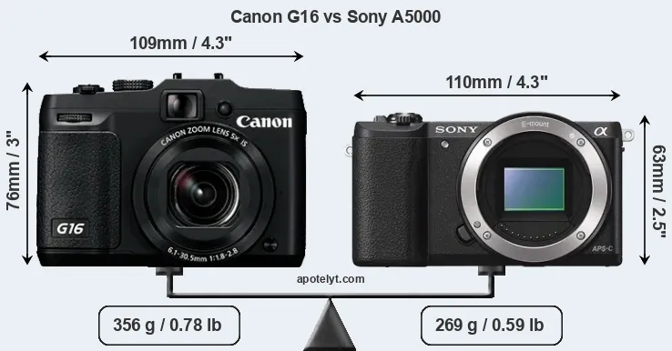 Size Canon G16 vs Sony A5000