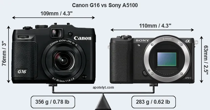 Size Canon G16 vs Sony A5100