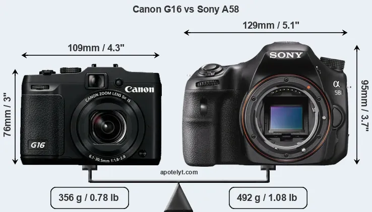 Size Canon G16 vs Sony A58