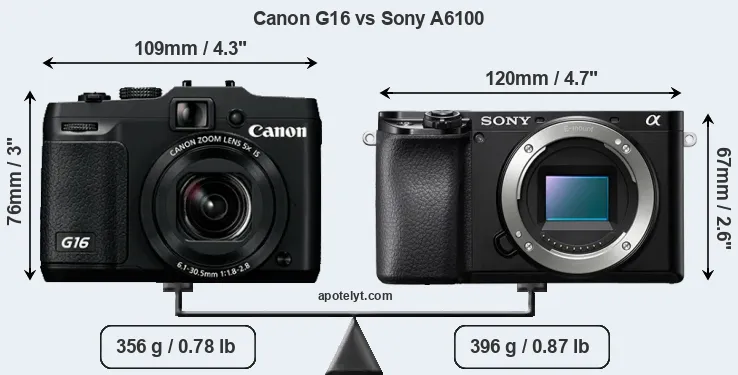 Size Canon G16 vs Sony A6100