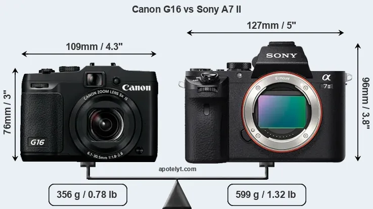 Size Canon G16 vs Sony A7 II