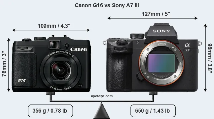 Size Canon G16 vs Sony A7 III