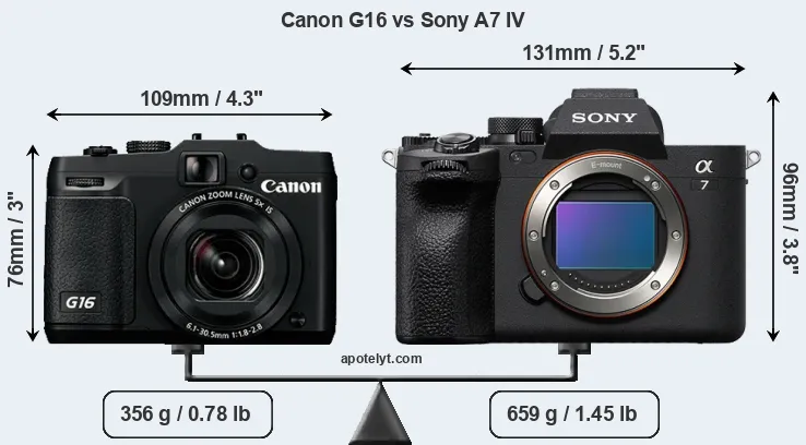 Size Canon G16 vs Sony A7 IV