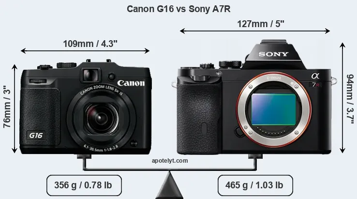 Size Canon G16 vs Sony A7R