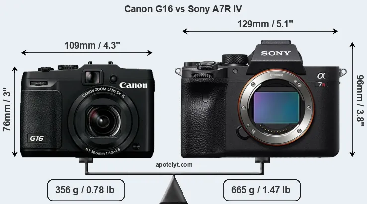 Size Canon G16 vs Sony A7R IV