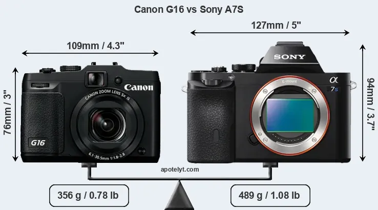 Size Canon G16 vs Sony A7S