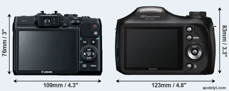 Comparison G16 or H200 rear
