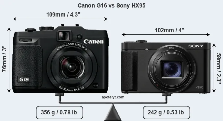 Size Canon G16 vs Sony HX95