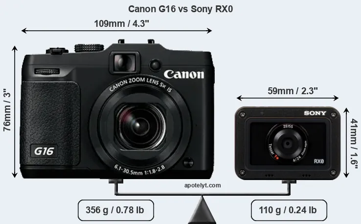 Size Canon G16 vs Sony RX0
