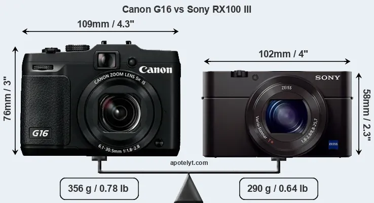 Size Canon G16 vs Sony RX100 III