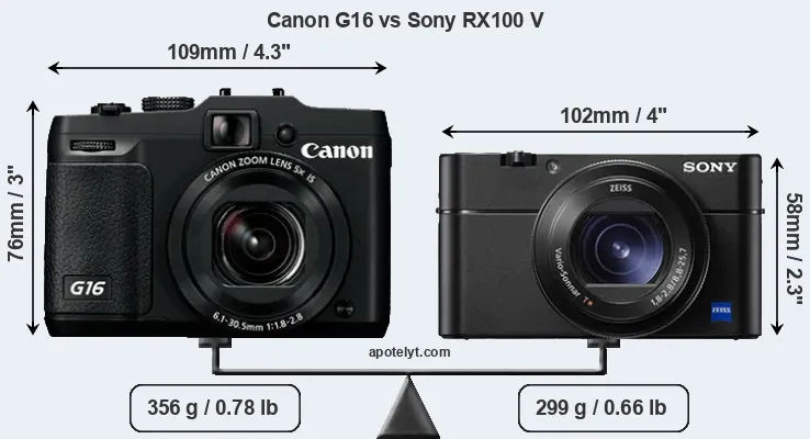 Size Canon G16 vs Sony RX100 V