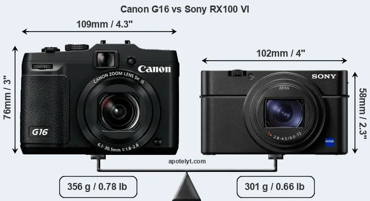 Size Canon G16 vs Sony RX100 VI