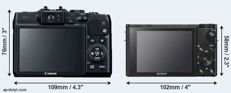 Comparison G16 or RX100 VI rear