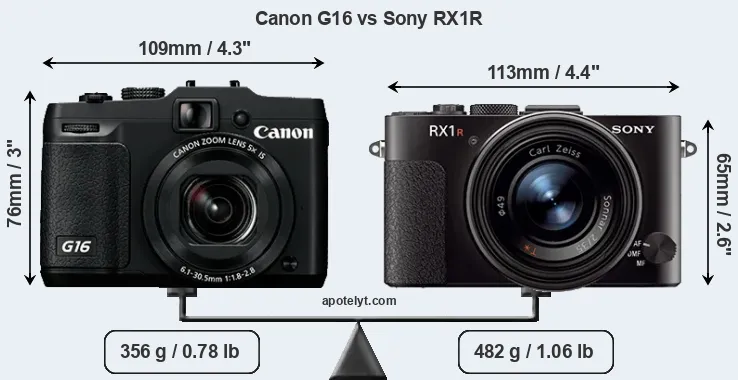 Size Canon G16 vs Sony RX1R