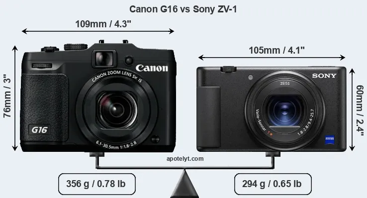 Size Canon G16 vs Sony ZV-1