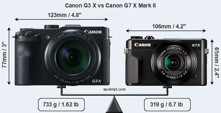 Size Canon G3 X vs Canon G7 X Mark II