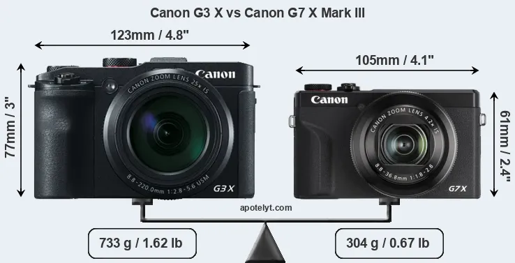 Size Canon G3 X vs Canon G7 X Mark III