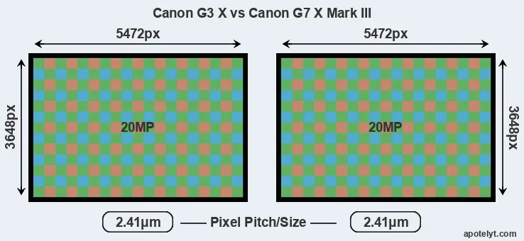 G3X versus G7X Mark III MP