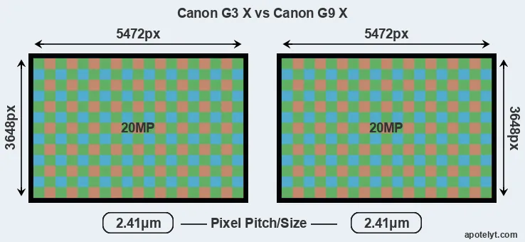 G3X versus G9X MP
