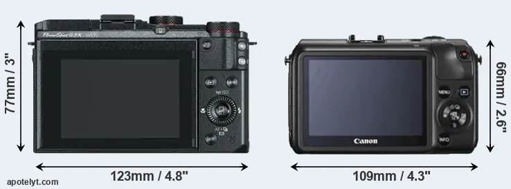 Comparison G3X or Canon M rear