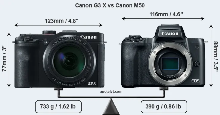 Size Canon G3 X vs Canon M50