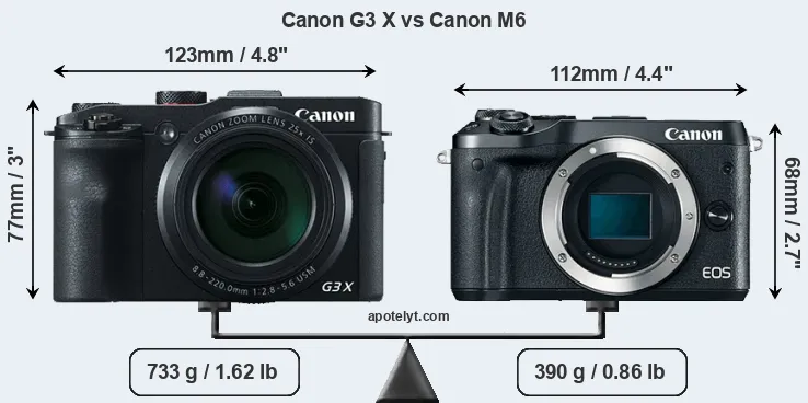 Size Canon G3 X vs Canon M6