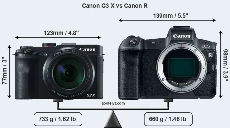 Size Canon G3 X vs Canon R