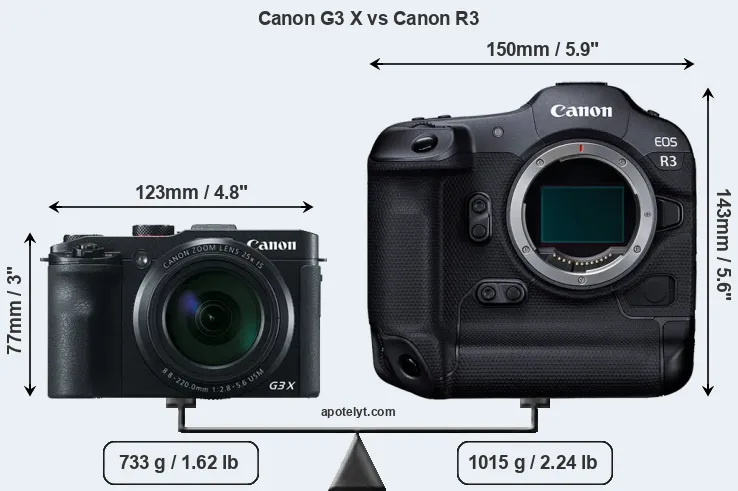 Size Canon G3 X vs Canon R3