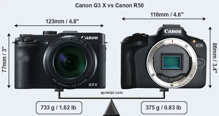 Size Canon G3 X vs Canon R50