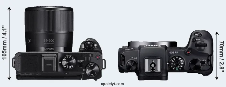 Compare G3X versus RP top