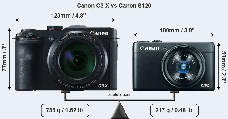 Size Canon G3 X vs Canon S120