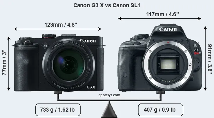 Size Canon G3 X vs Canon SL1