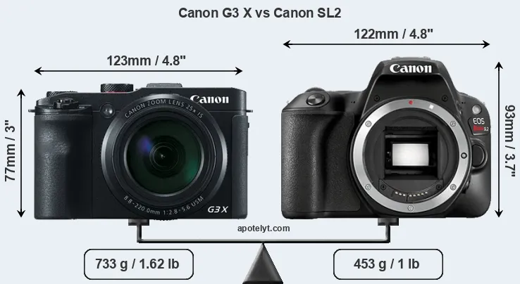 Size Canon G3 X vs Canon SL2
