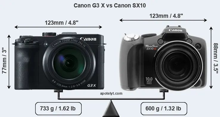 Size Canon G3 X vs Canon SX10