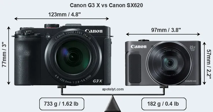 Size Canon G3 X vs Canon SX620