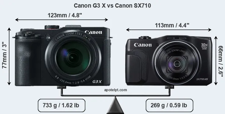 Size Canon G3 X vs Canon SX710