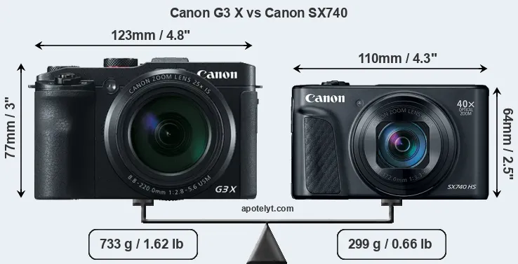 Size Canon G3 X vs Canon SX740