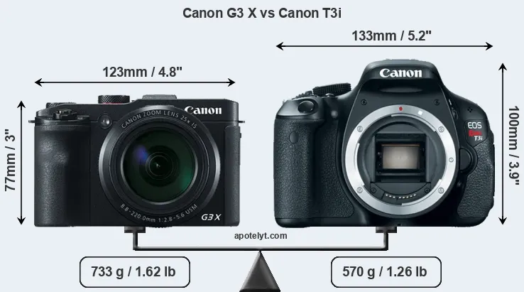 Size Canon G3 X vs Canon T3i