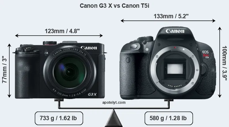 Size Canon G3 X vs Canon T5i