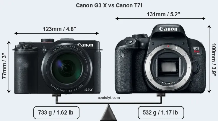 Size Canon G3 X vs Canon T7i