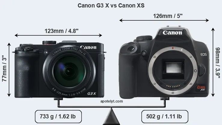Size Canon G3 X vs Canon XS