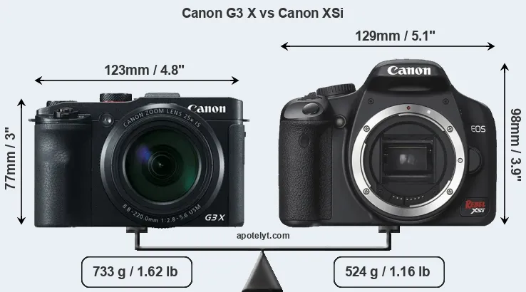 Size Canon G3 X vs Canon XSi
