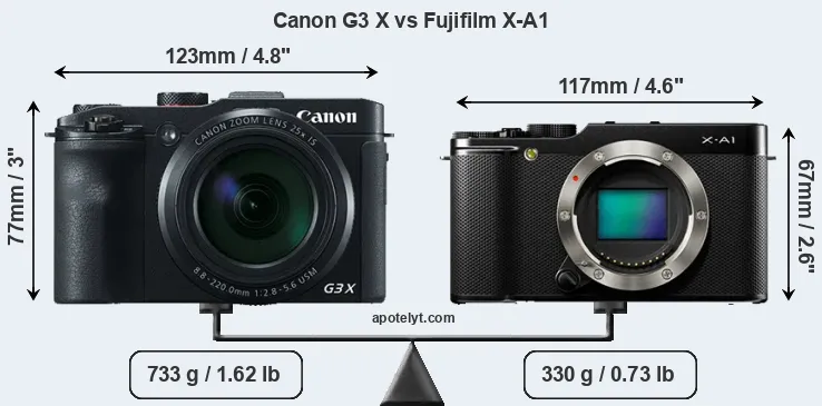Size Canon G3 X vs Fujifilm X-A1
