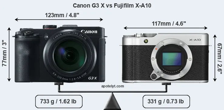 Size Canon G3 X vs Fujifilm X-A10