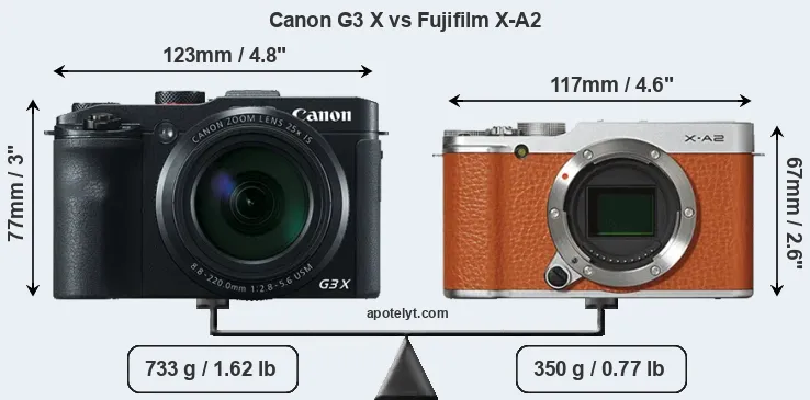 Size Canon G3 X vs Fujifilm X-A2