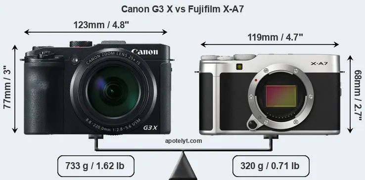 Size Canon G3 X vs Fujifilm X-A7