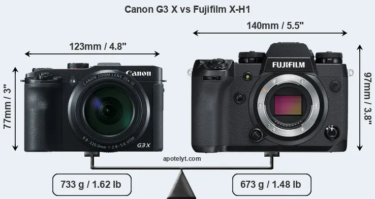 Size Canon G3 X vs Fujifilm X-H1