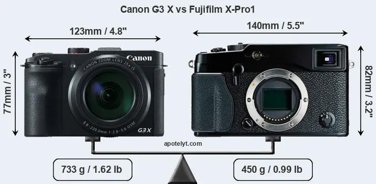 Size Canon G3 X vs Fujifilm X-Pro1