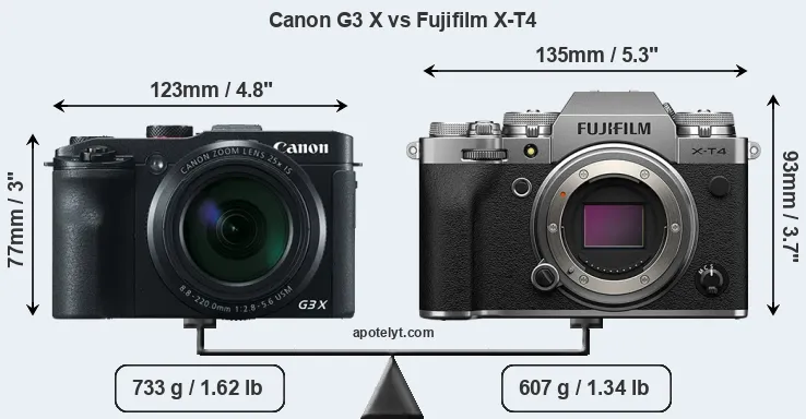 Size Canon G3 X vs Fujifilm X-T4